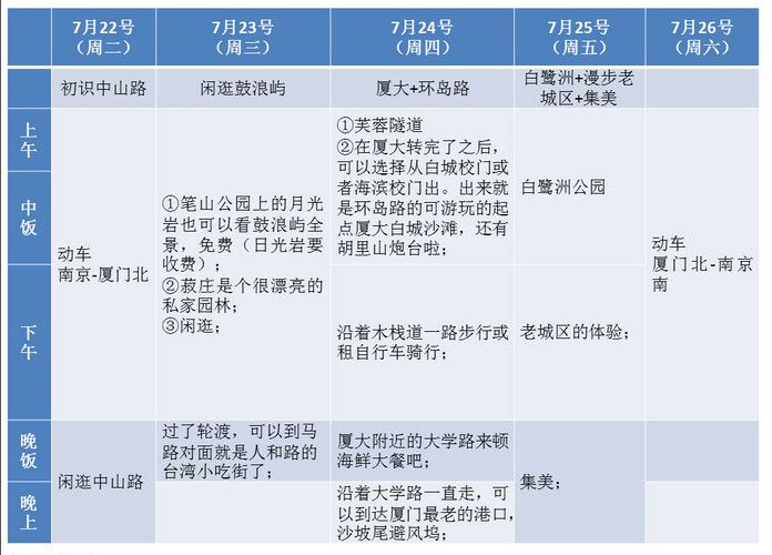 Original flavor. Xiamen (detailed itinerary + food map + plenty of food pictures)