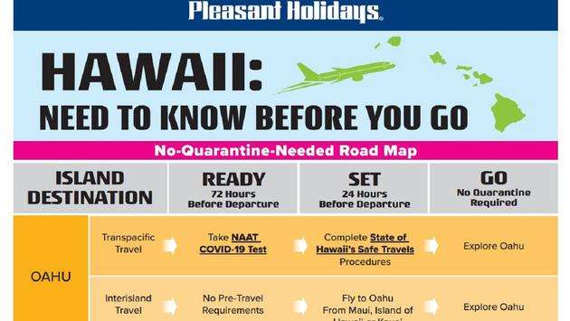 Pleasant Holidays Helps Simplify Hawaii Travel Requirements